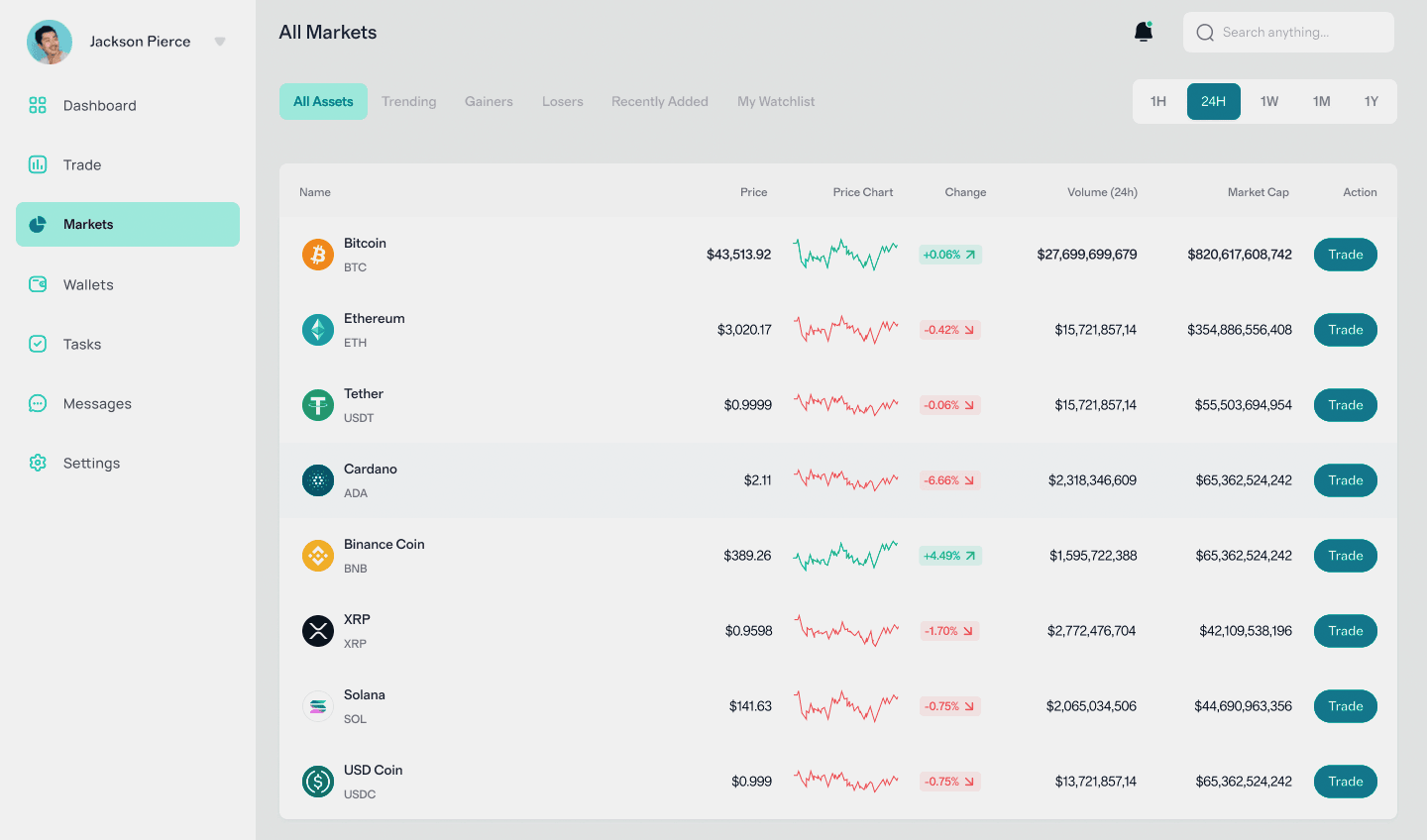 Gvallis Core Official análisis crypto