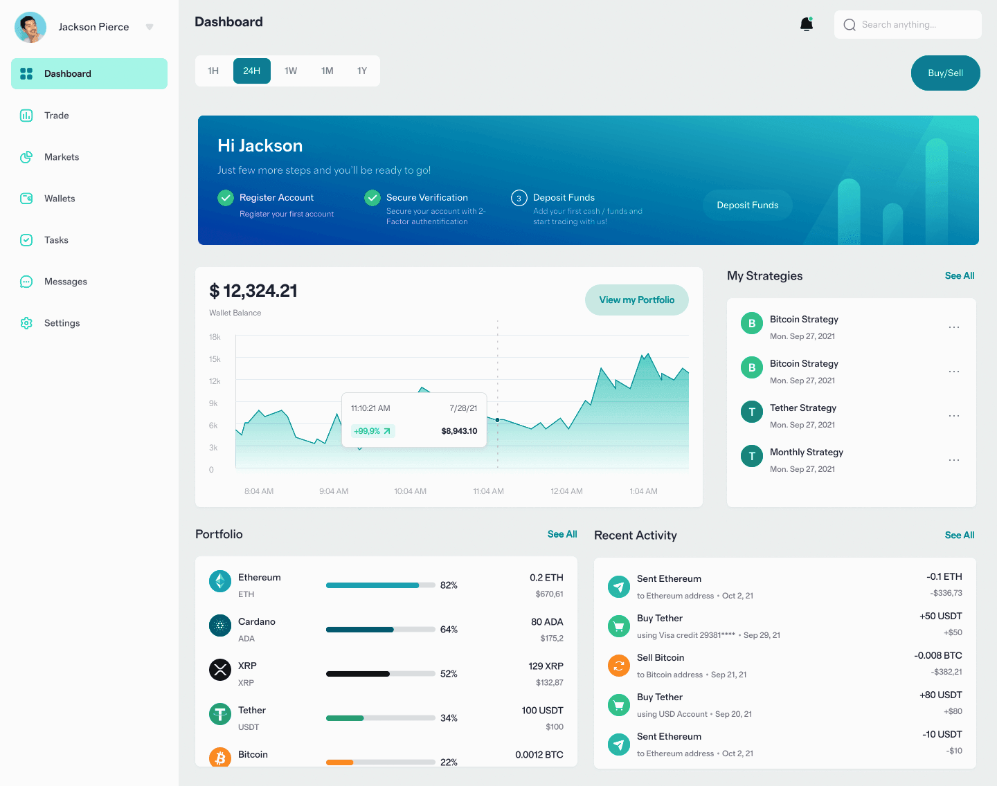 Gvallis Core Official trading algorítmico