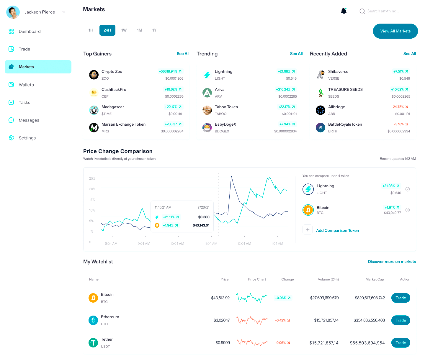 Gvallis Core Official gestión de capital